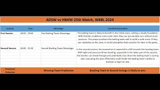 Who Will Win ADSW vs HBHW WBBL 2024 Match amp Toss Predictions by Astrology [upl. by Abigail]