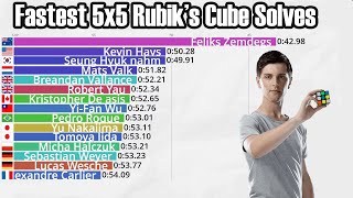 AllTime Fastest 5x5 Rubiks Cube Solves 20032023 [upl. by Mellar]