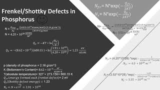 Exploring Vacancy Defects and Diffusion Lengths in Metals and Semiconductors by James Purser Team [upl. by Eerac89]