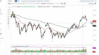 Oil Technical Analysis for October 05 2023 by FXEmpire [upl. by Aleece]