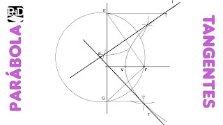 Tangentes a una Parábola que pasen por un Punto Exterior  Curvas Cónicas [upl. by Harrison]