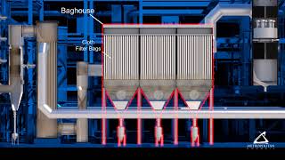 How it Works – Air Pollution Control for Incineration at the Metro Plant [upl. by Ihskaneem]