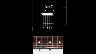 Am7 chord to D7 A on the guitar  arpeggio [upl. by Einahpts279]