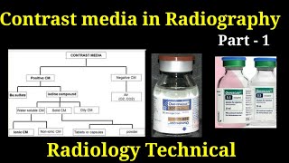 Contrast media in Radiography  Part  1  Types of contrast media  By BL Kumawat [upl. by Nilyak]