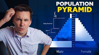 How to Analyze Population Pyramids [upl. by Duester]