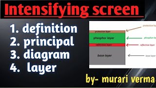 INTENSIFYING SCREEN RADIOGRAPHY IN HINDI  DEFINITION  LAYER [upl. by Leiria]