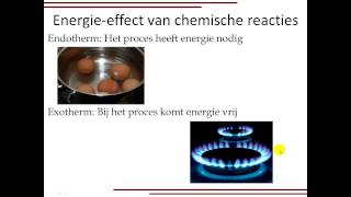 Kenmerken van een chemische reactie [upl. by Ardnassela]