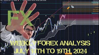 Weekly Forex Market Ichimoku Analysis  July 14  19th 2024 [upl. by Tnek698]