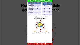 Modelo atómico de Bohr del elemento Nitrógeno [upl. by Eelra970]