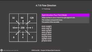 GIS 476 Understanding Flow Direction [upl. by Ardnnaed267]