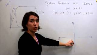 Intro to Control  94 System Response with Zeros [upl. by Anilehs926]