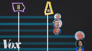 Americas presidential primaries explained [upl. by Pinebrook]