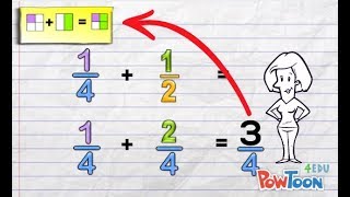 Adding Fractions with Different Denominators [upl. by Enomal]