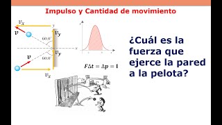 Impulso y cantidad de movimiento  Ejercicio resuelto 2 [upl. by Eniaral]