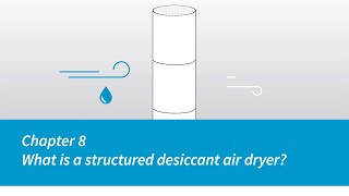 Atlas Copco  Compressors  Chapter 8  What is a structured desiccant air dryer [upl. by Bolte]