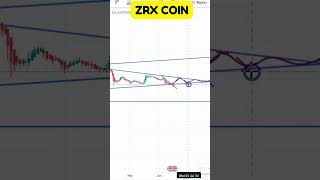 ZRX COIN PRICE MOVEMENT LATEST CHART ANALYSIS EXPLAINED  ZRX COIN PRICE FORECAST [upl. by Aim225]