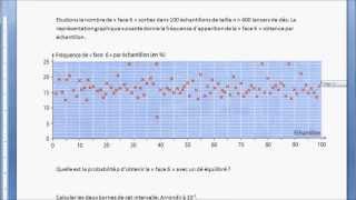 Comment déterminer et interpréter lintervalle de fluctuation à 95 [upl. by Dlaregztif580]