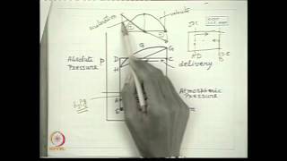 Mod01 Lec19 Reciprocating Pump [upl. by Nuhsyar]