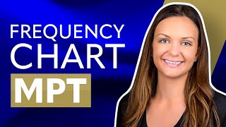 What Is on the Multistate Performance Test  MPT Exam Questions and Topics Frequency Chart [upl. by Lotsirk]