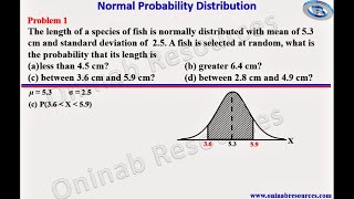 Normal Probability Distribution 1 [upl. by Moriah262]