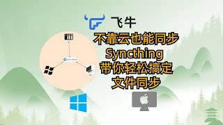 不靠云也能同步Syncthing 带你轻松搞定文件同步利用飞牛云NAS充当备份服务器 [upl. by Aicaca516]