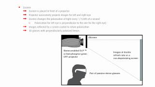 3D projection explained [upl. by Swithin]