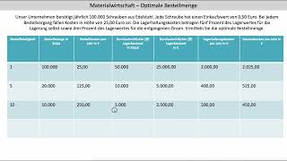 Optimale Bestellmenge Schritt 1  Tabellarische Ermittlung und Begriffsklärung FOS BOS Bayern [upl. by Husain132]