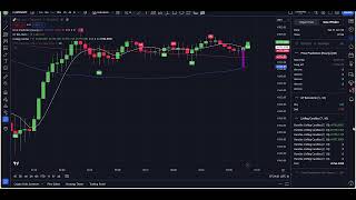 Live Bitcoin BuySell Signals Free 5m Chart BTC Crypto Trading Analysis amp Prediction [upl. by Backler]