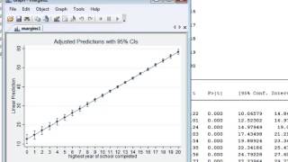 Regression Postestimation Commands in Stata margins pt 1 [upl. by Ahsinotna]