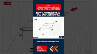 Unlocking the Power How Medium Temperature Transcritical CO2 Compressors Work [upl. by Yngad]
