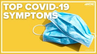 Study examines the top COVID19 symptoms [upl. by Holbrook]