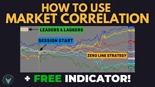 Learn To Trade Using Market Correlation  Forex and Futures [upl. by Whitby754]