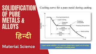 Heterogeneous nucleation solidification of metal melts [upl. by Cassilda]