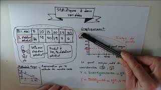 Les statistiques à deux variables [upl. by Song]