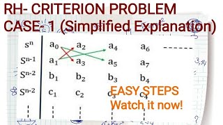 RH criterion case1problem simplified control systems [upl. by Dorolisa]