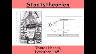 Staatstheorie von Thomas Hobbes Leviathan Absolutismus  Gesellschaftsvertrag Naturzustand [upl. by Assilym424]