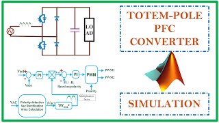 Totempole PFC  MATLAB Simulation  Tech Simulator [upl. by Ysied420]