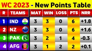 World Cup Points Table  After Afghanitan Beat England In Big Match  Points Table World Cup 2023 [upl. by Trula55]