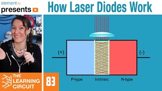 How Laser Diodes Work  The Learning Circuit [upl. by Jaye]