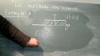 Estimateurs Méthode des moments Méthode du maximum de vraisemblance [upl. by Ardnaskela]