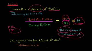 Price Earnings PE Ratio [upl. by Yraccaz970]