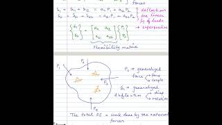 Castiglianos theorem [upl. by Fachini]