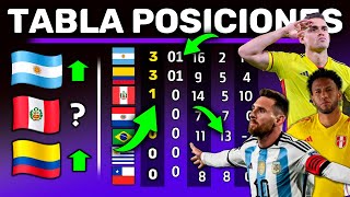 TABLA POSICIONES FECHA 1  Resumen Rápido  Eliminatorias Rumbo al Mundial 2026 de Norteamerica [upl. by Sanfo141]