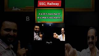 Percentage Most important Maths for SSC Railway Defence Exam profit and loss trick  mathshorts [upl. by Vins]