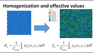 Effective moduli by homogenization of stress and strain of RVEUC by PythonAbaqus [upl. by Daiz805]