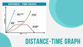 Distance Time Graph Explained with 3D Animated Video  Alyss [upl. by Nikal765]