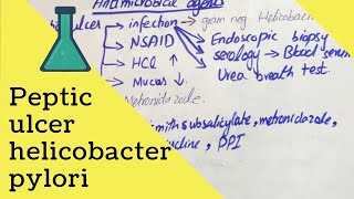 Helicobacter pylori  Peptic Ulcer  Cause Diagnosis Treatment PHARMACOLOGY [upl. by Grondin948]