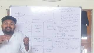 ironcarbide equilibrium diagram in engineering materialsmechanical tech telugu [upl. by Dirtsa]