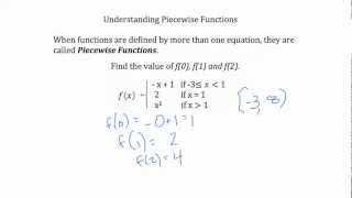 Piecewise Functions and Function Transformations [upl. by Orsa]