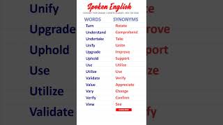 10 Common Synonyms part 48 english synonyms [upl. by Retsek]